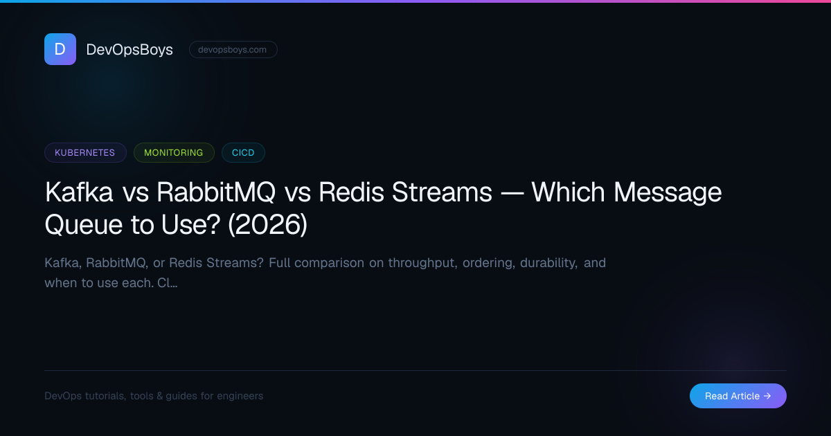 Kafka vs RabbitMQ vs Redis Streams — Which Message Queue to Use? (2026 ...